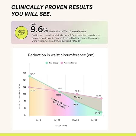 The Good Bug Metabolically Lean: Advance Metabolic System