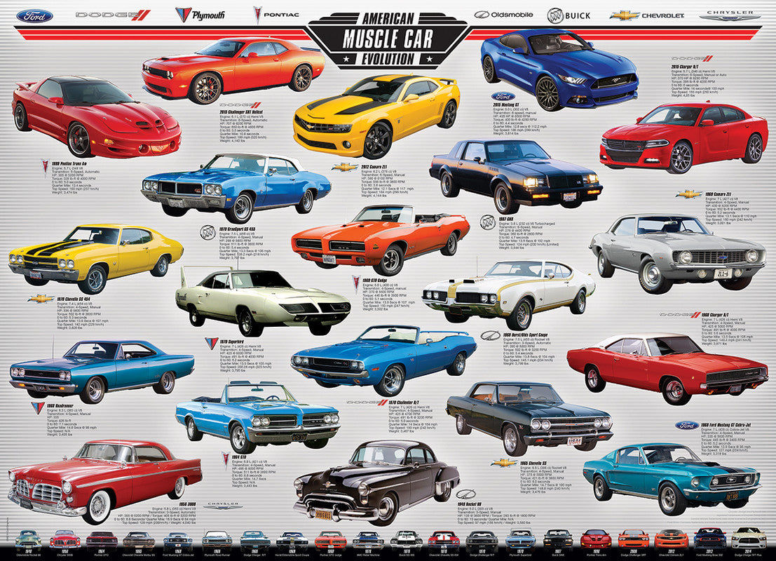 American Muscle Car Evolution 1000-Piece Puzzle