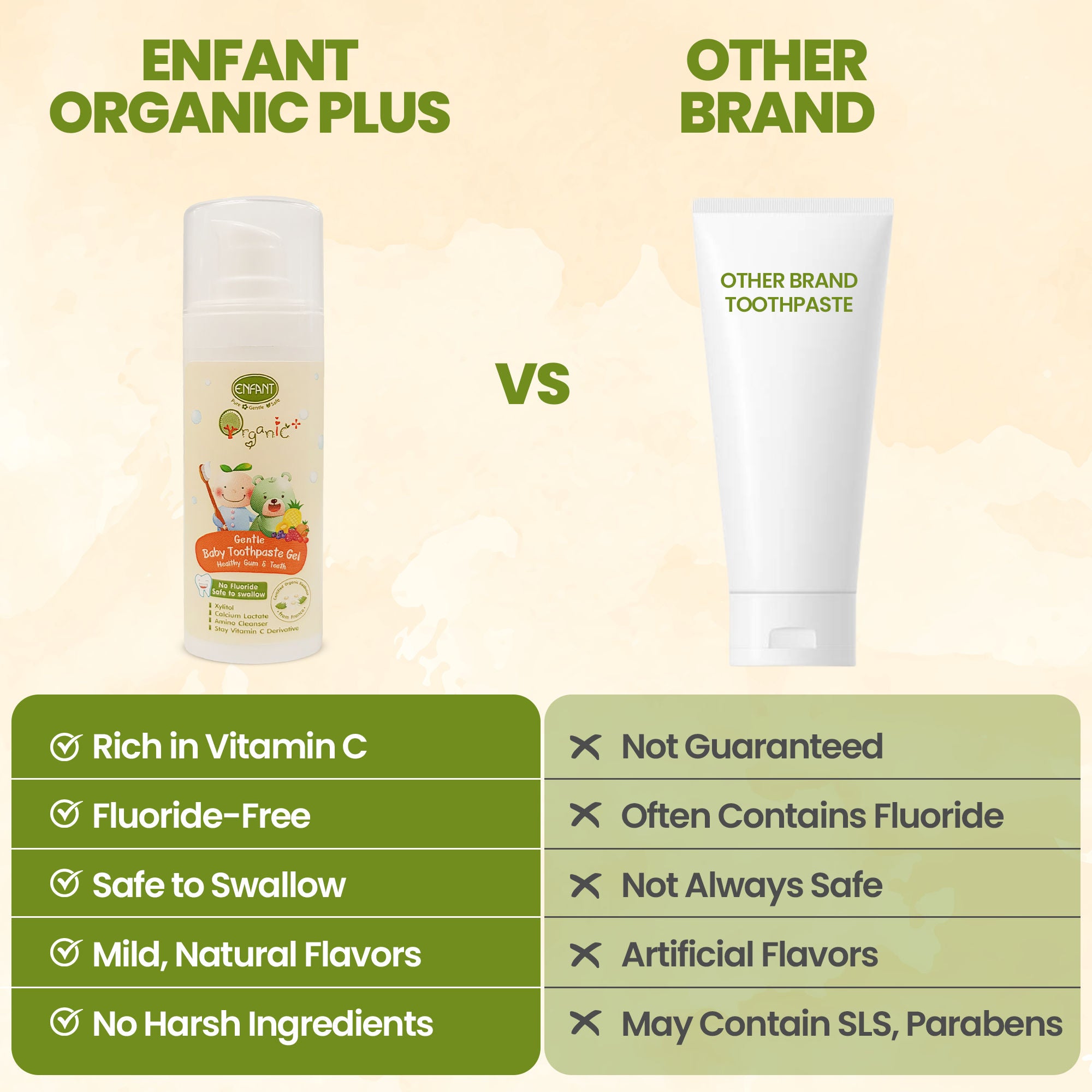 ENFANT Organic Plus Gentle Baby Toothpaste Gel (1 year+)