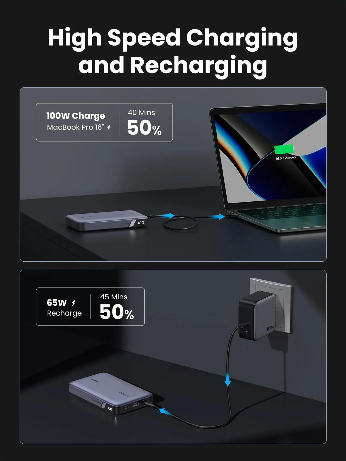 شاحن محمول UGREEN PB720 بسعة 20000 مللي أمبير في الساعة وبقدرة شحن سريع تبلغ 100 واط، مزود بمنفذين USB-C ومنفذ USB-A واحد