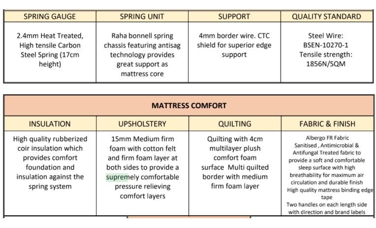 Raha Supreme Mattress 200x180