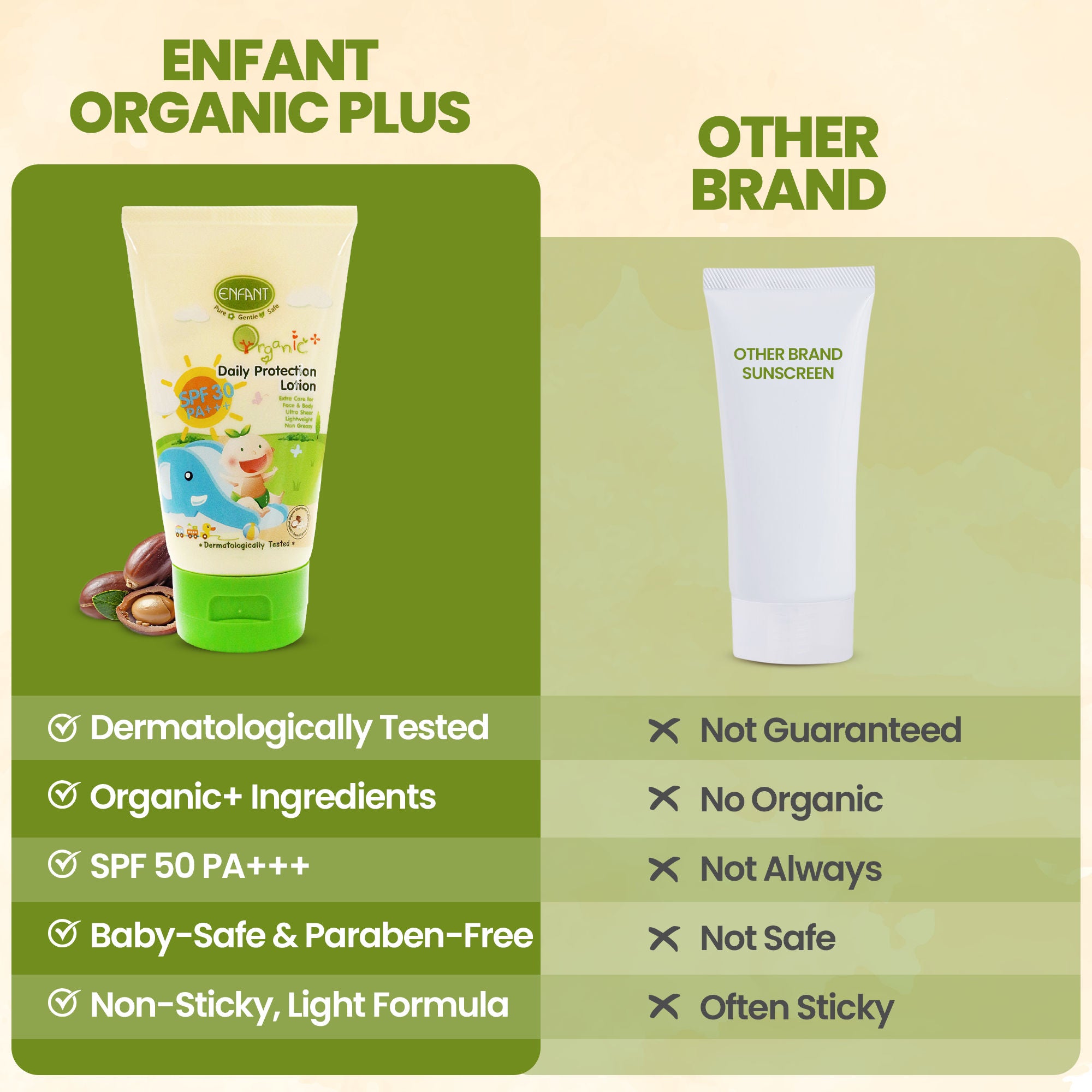 ENFANT Face & Body Sunscreen Lotion 70ml