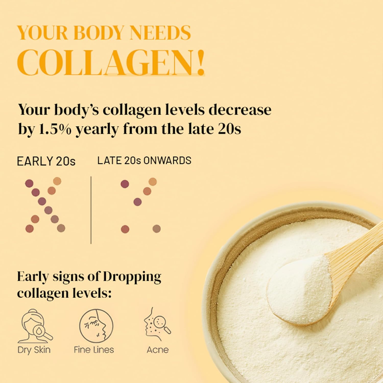 Wellbeing Nutrition Glow الكولاجين البحري الكوري بينا كولادا - 6 أكياس