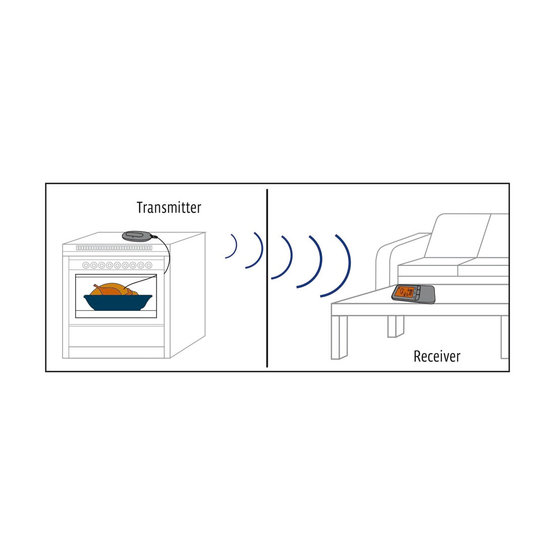 XAVAX 111382 ميزان حرارة رقمي للحوم مزود بمؤقت ومستشعر لاسلكي