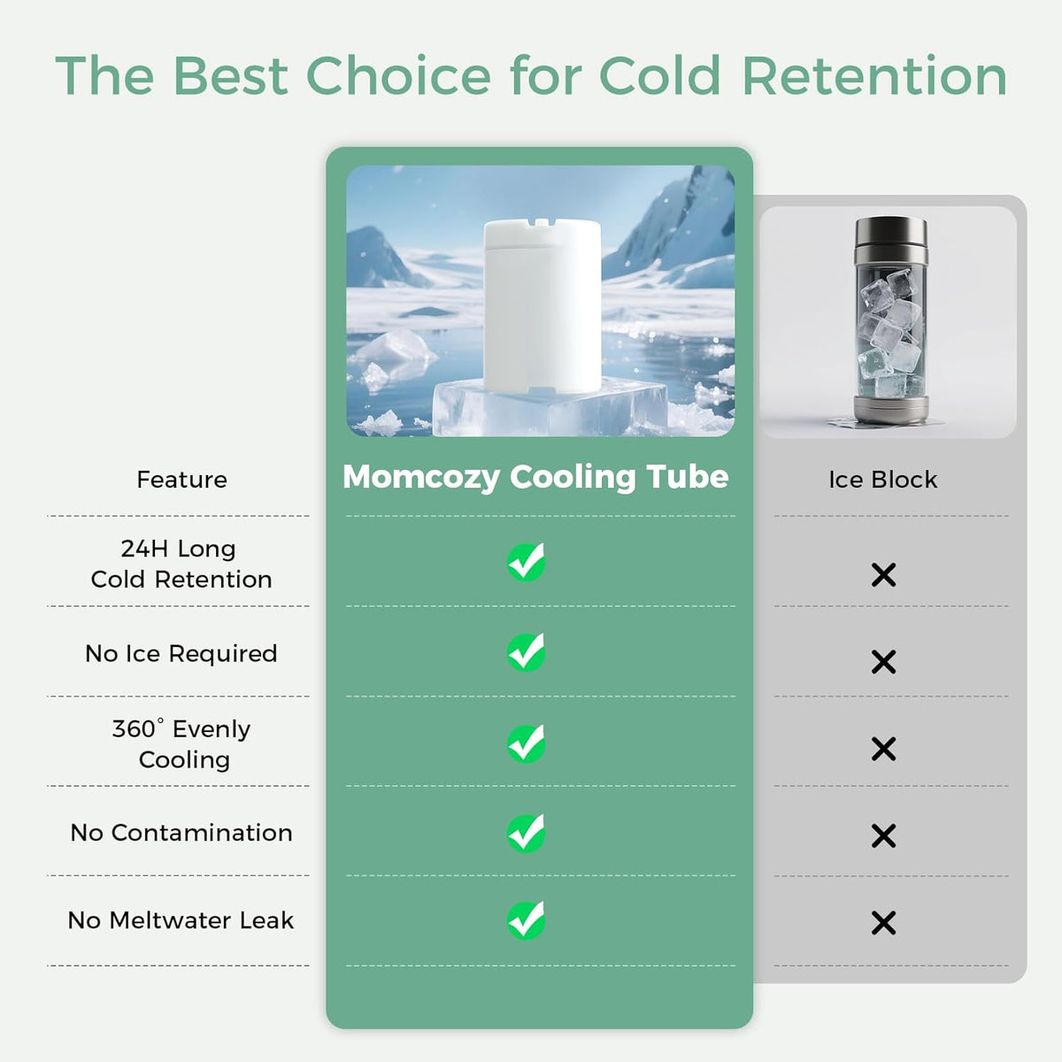 Momcozy 22oz Breast Milk Cooling Bottle - 24 Hour Cold Retention