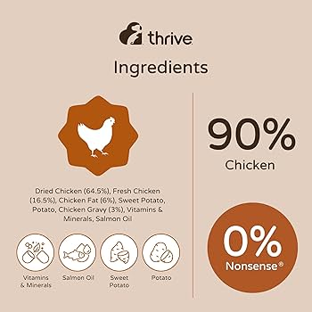 Thrive Cat Chicken Dry Food - 1.5kg (Near Expiry)