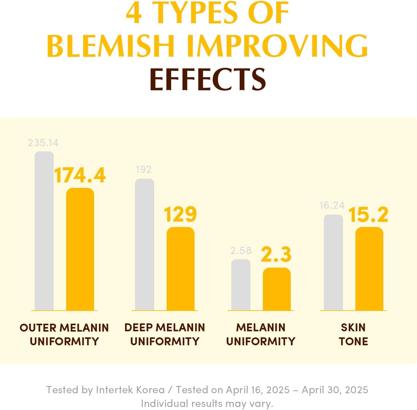 Eqqualberry Collagen Glow Up Gel Toner Pads 140Ml | 60Pads