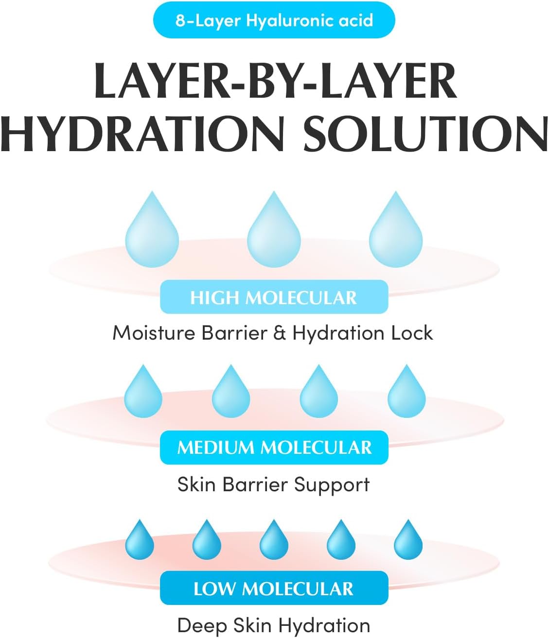 Eqqualberry Swimming Pool Toner Pads 220Ml | 70 Sheets