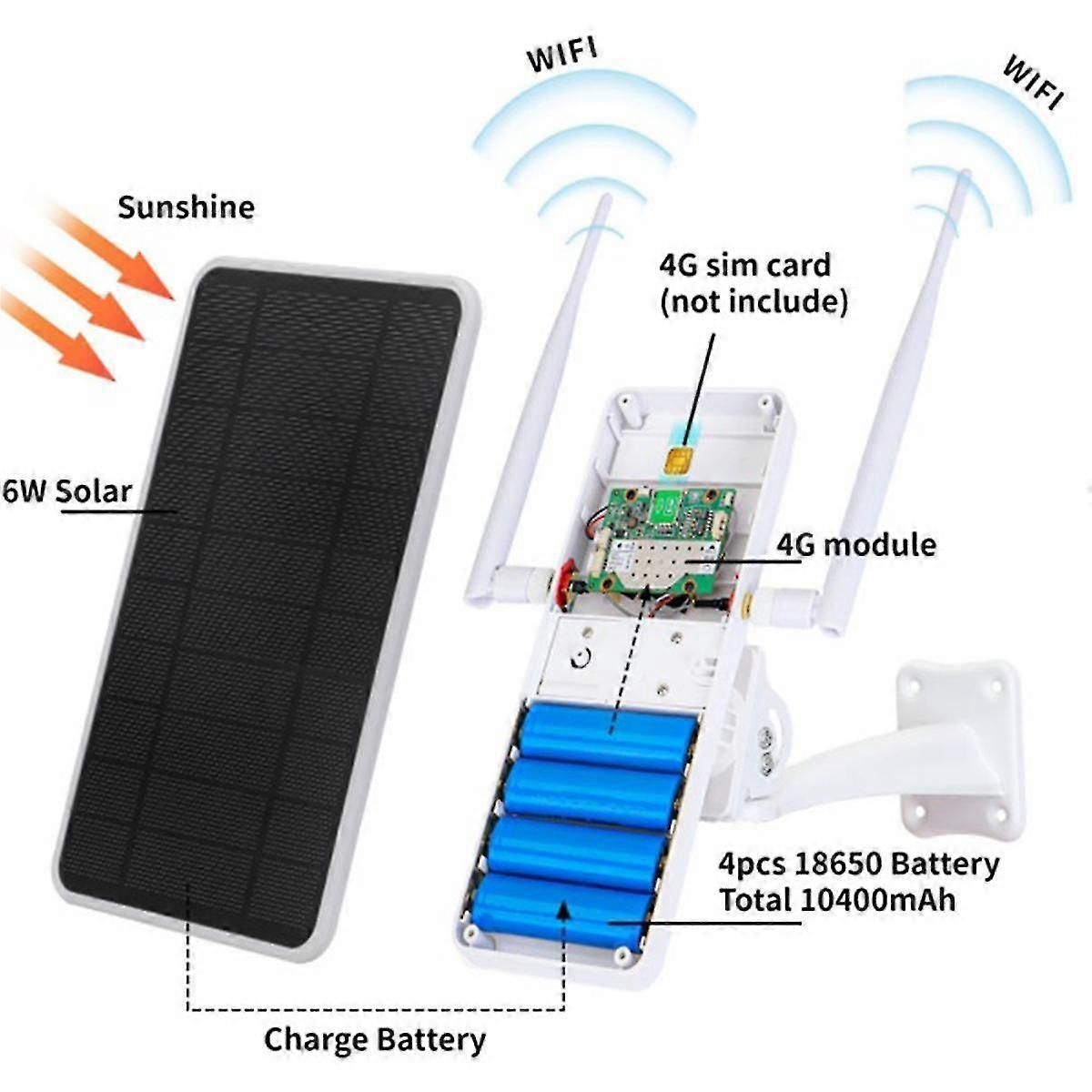 6w 4g Solar Router,wifi Repeater,4g Router Solar Powered One Machine ,ip66 Waterproof zxin