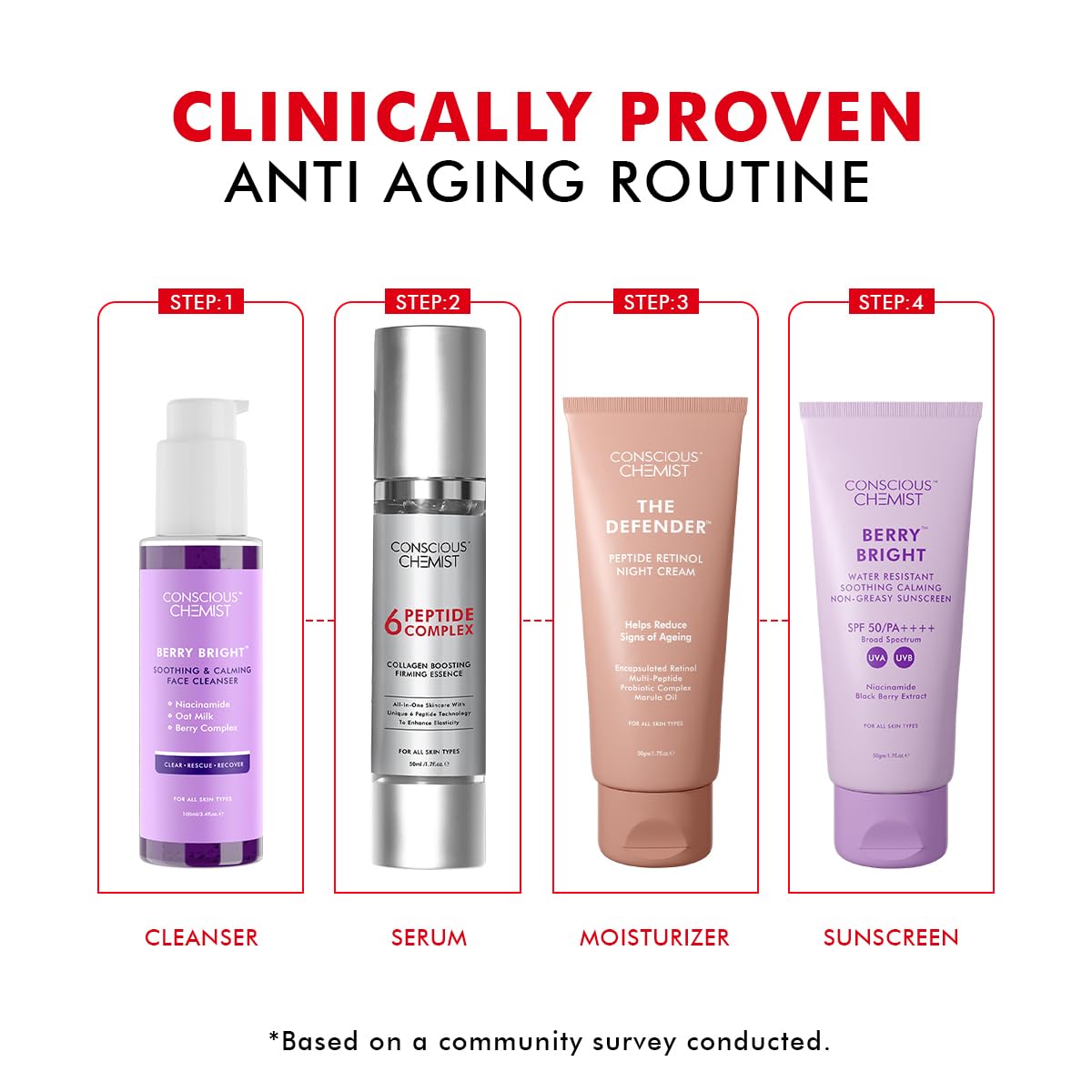 Conscious Chemist 6 Peptide Serum for Face | 50ml