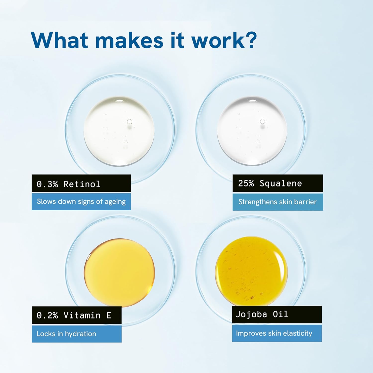 سيروم Be Bodywise 0.3٪ ريتينول و 25٪ سكوالين المضاد للشيخوخة | يقلل الخطوط الدقيقة والتجاعيد ويحسن حيوية البشرة | 30 مل