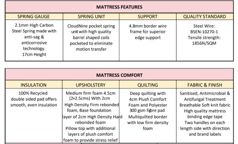 Cloud 9 Westend Pillow Top Mattress 200x180