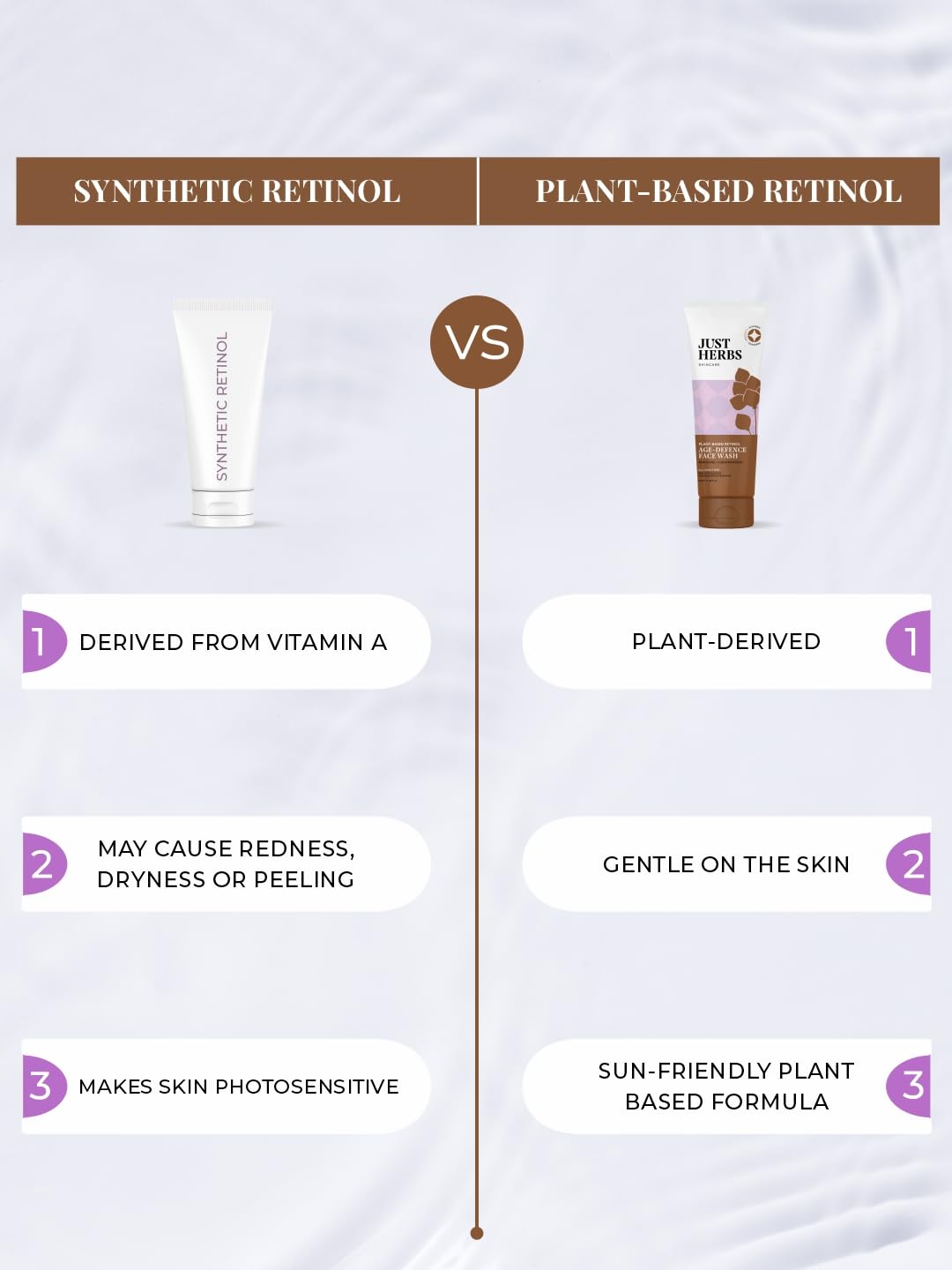 Just Herbs Plant-Based Retinol Face Wash All Skin Types Men & Women - 100Ml