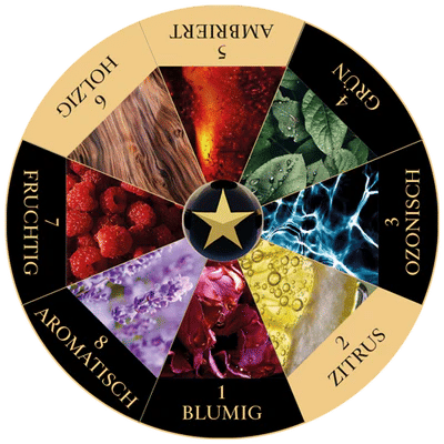 Bohemia 265 Eau de Parfum