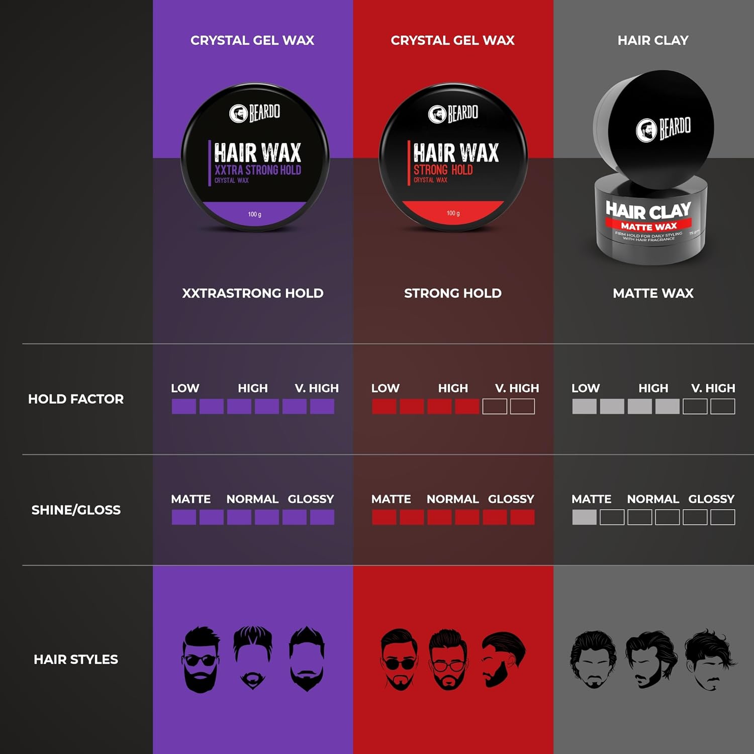 Beardo Xxtra Strong Hold Hair Wax 100g