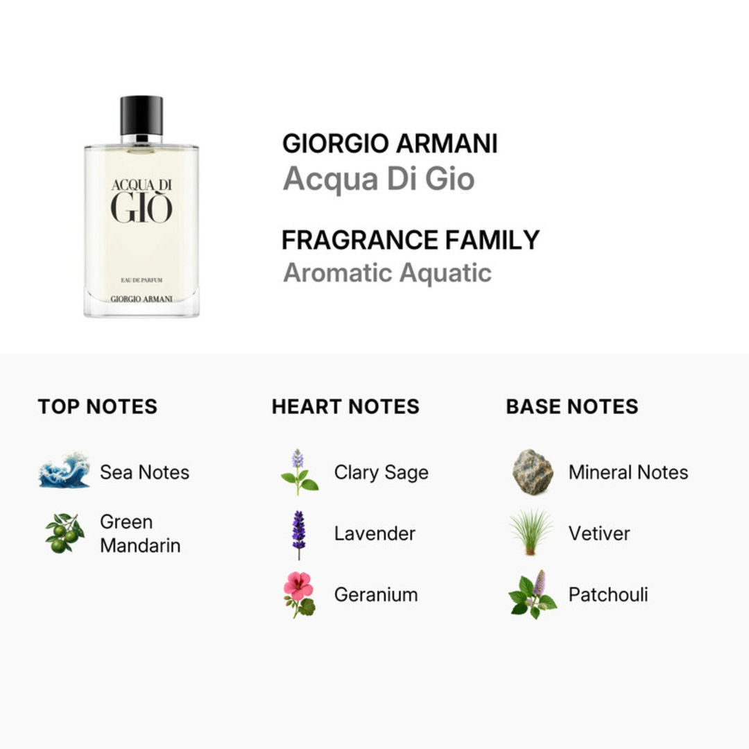 Giorgio Armani Acqua Di Gio Eau de Parfum for Men, 100ml