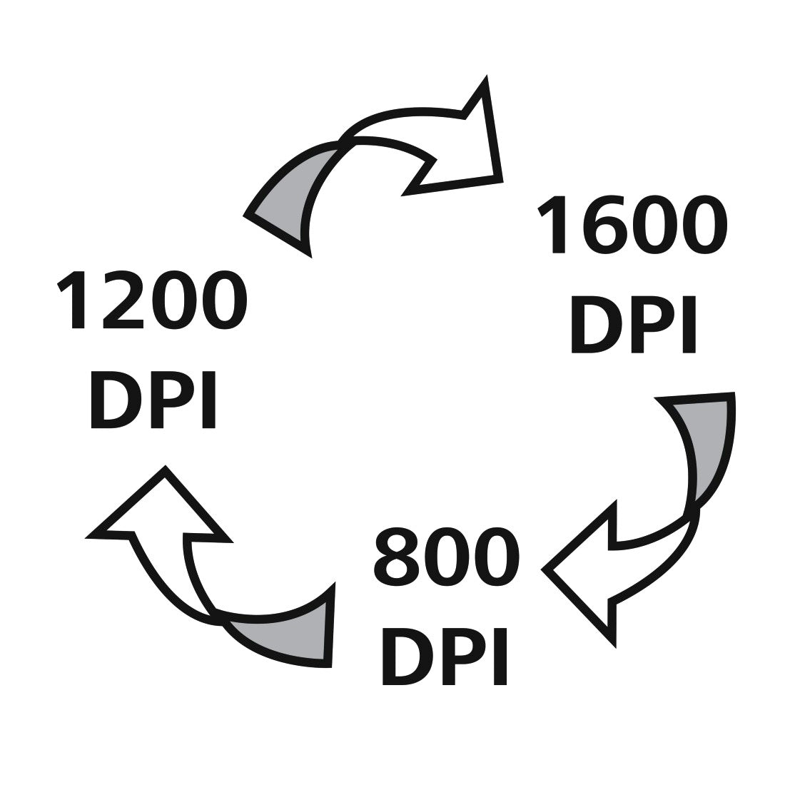 HAMA D3050426 /50426 WIRELESS KEYBOARD/MOUSE SET