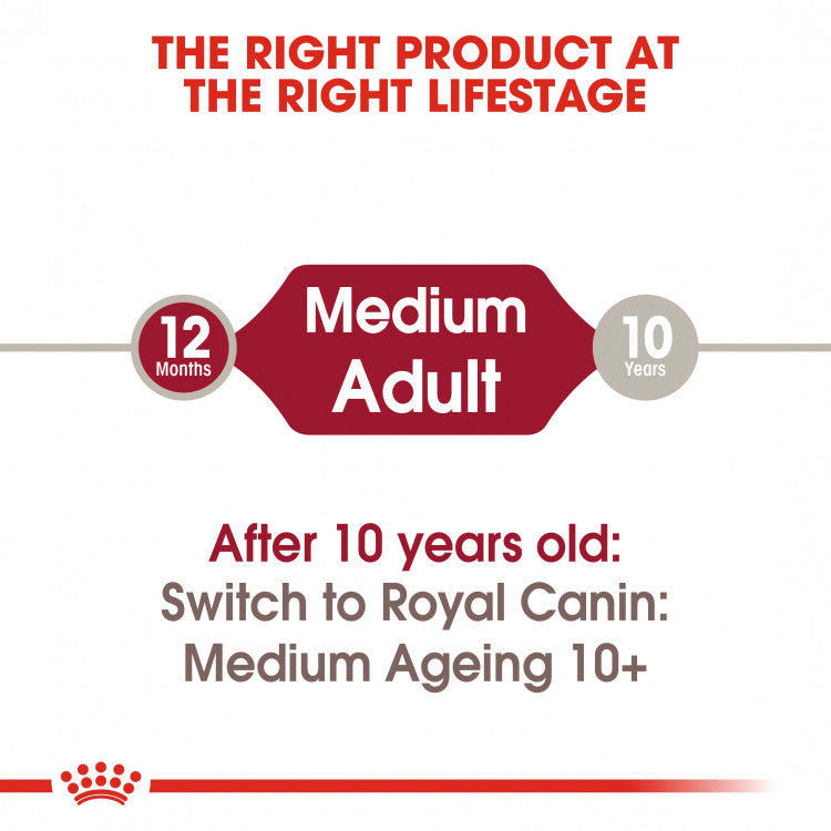Royal Canin Breed Health Nutrition Shih Tzu Adult 1.5kg