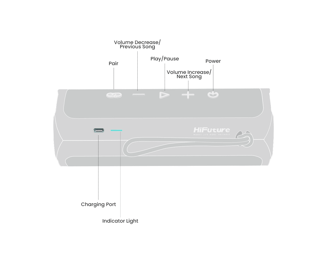 HiFuture Ripple BT Speaker