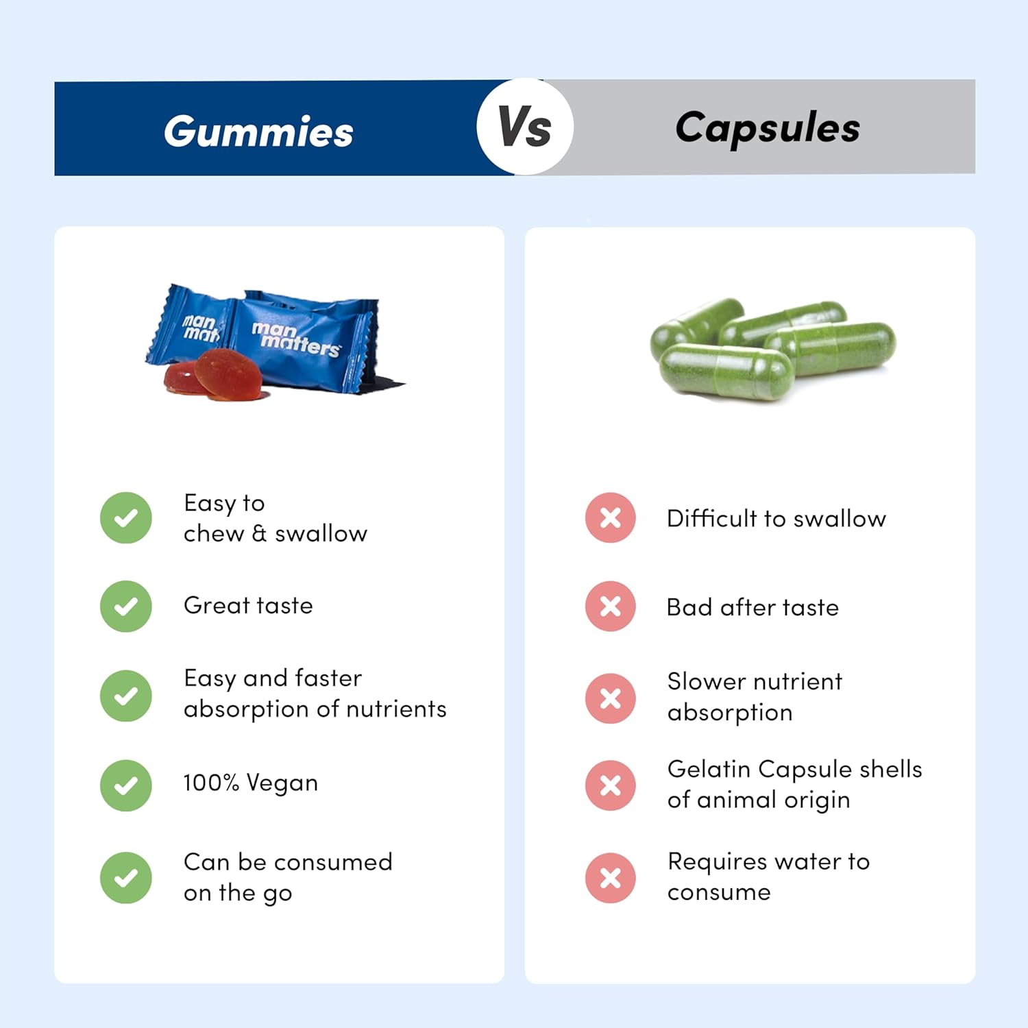مان ماترز بيوتين جاميز للشعر والبشرة | عبوة تكفي لمدة 60 يومًا