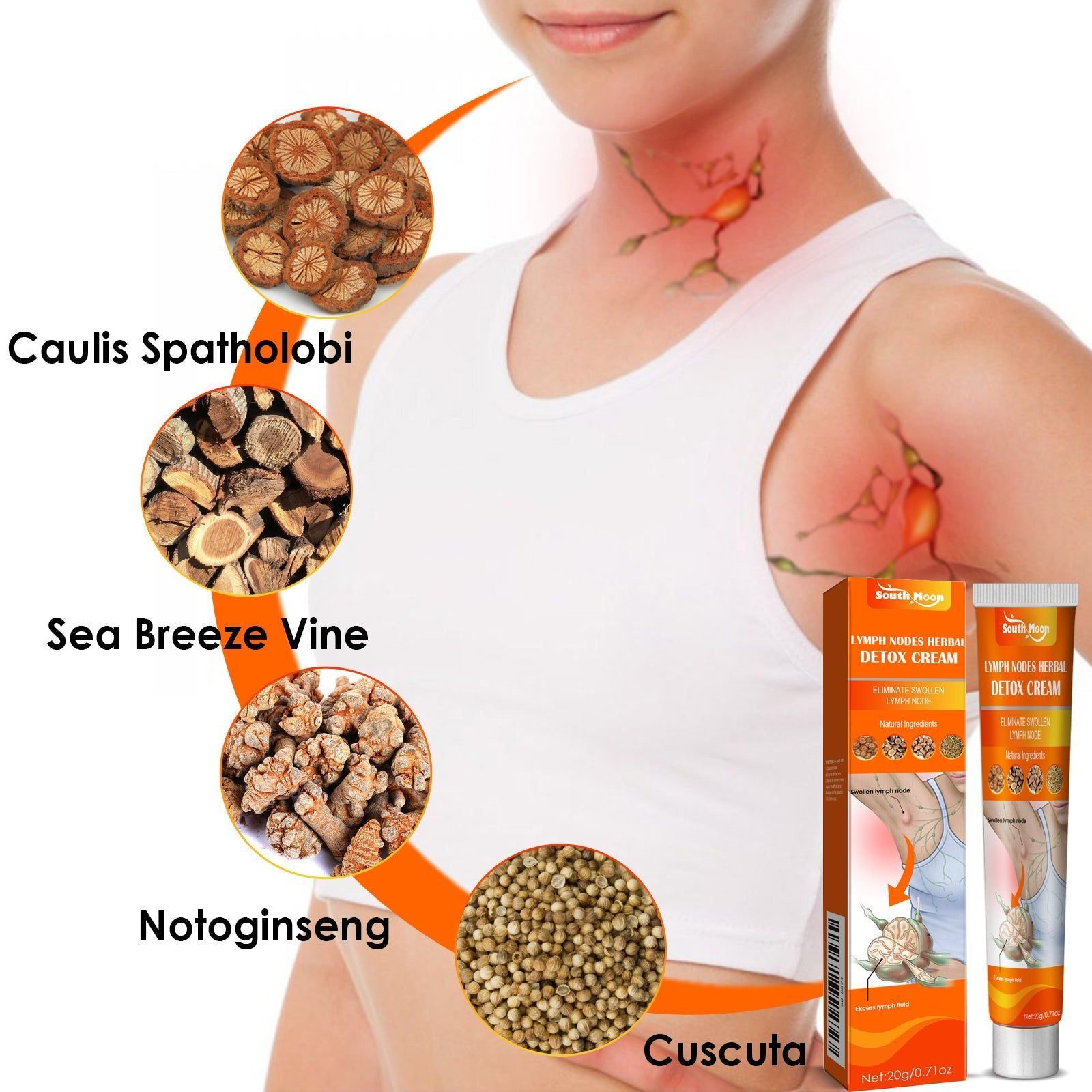 Body Cream for Subcutaneous Massage, Relieve Swelling Pain, Natural Moisturizer ,20g