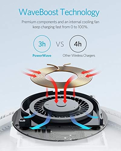 Anker Powerwave 7.5 Pad With Quick Charge 3.0 Charger White, B2514K21