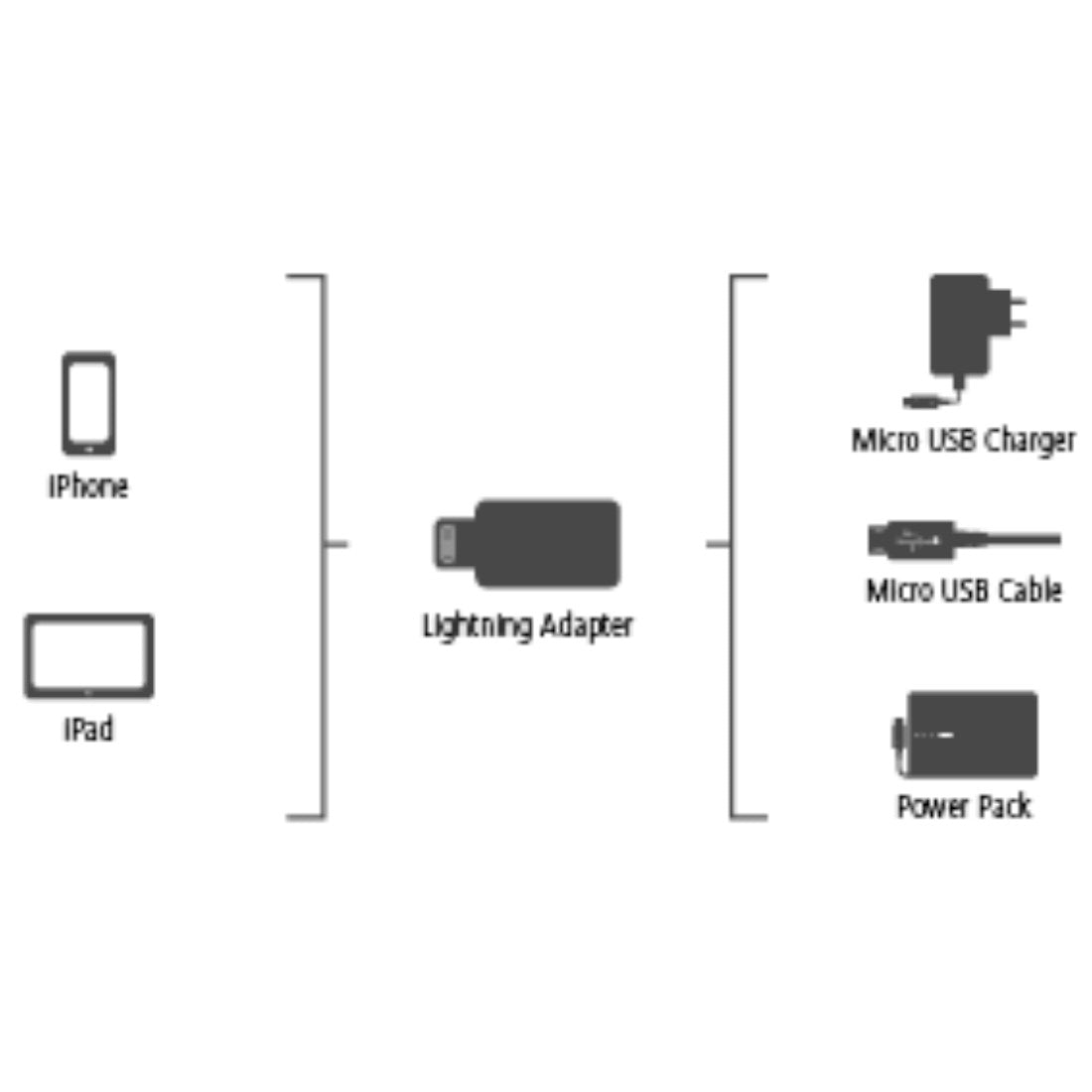 HAMA 178400 Micro USB Adapter to Apple Lightning Plug, MFI, black