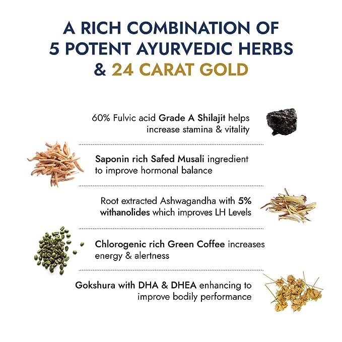 Kapiva Shilajit Gold 60 and Ashwagandha 30