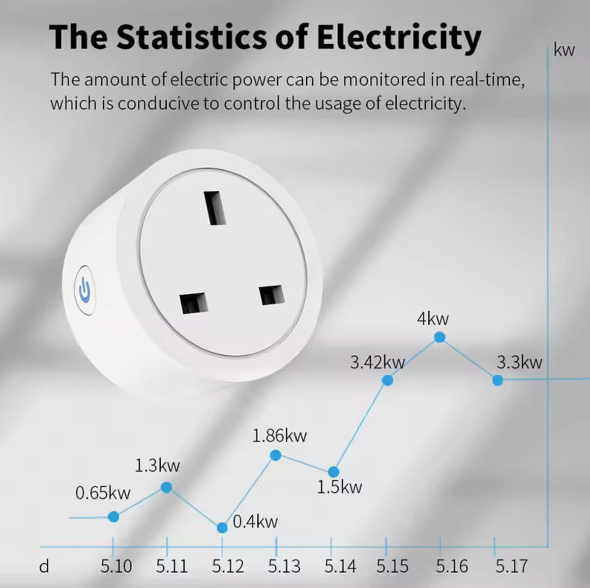 Smart Socket - 16 Amp - WiFi