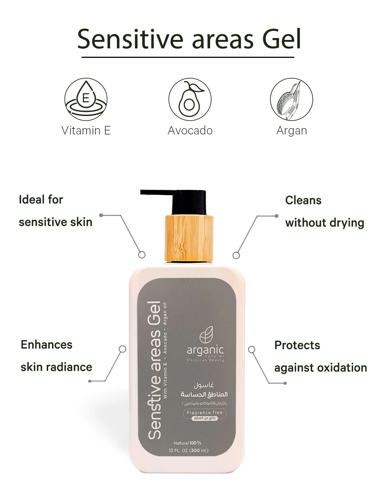 Sensitive Areas Wash (M3)