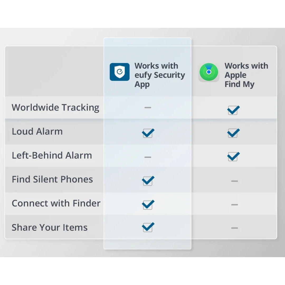 Eufy Security SmartTrack Card by Anker, Apple Find My Compatible, Ultra-Thin Item Finder, Black