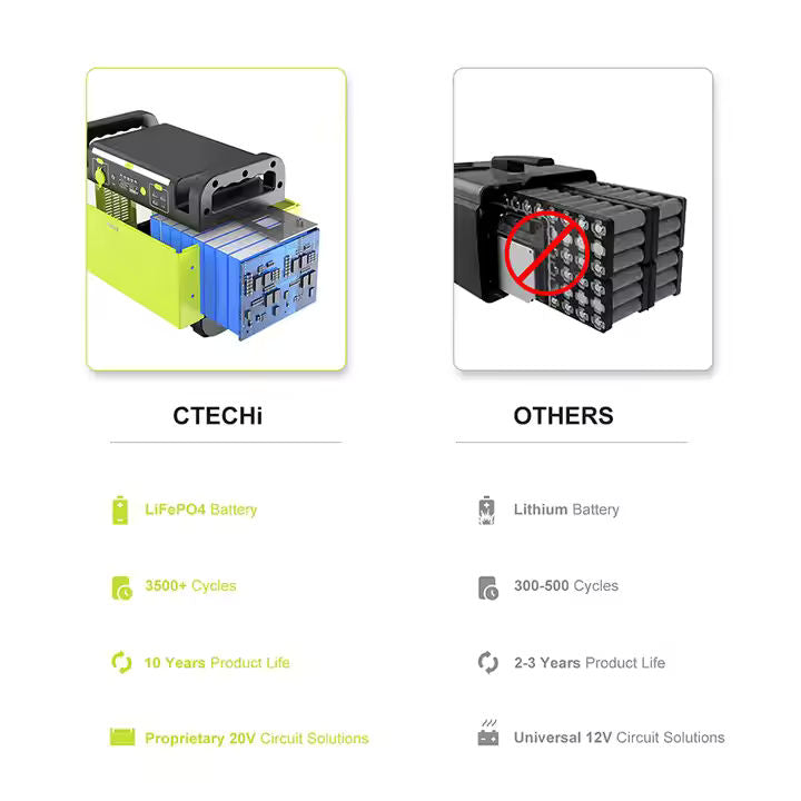 Portable Power Station 1500W