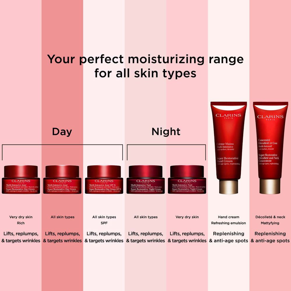 Super Restorative Age-Control Hand Cream 100ml