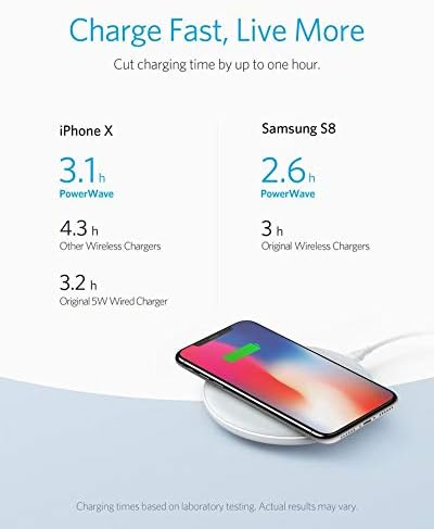 Anker Powerwave 7.5 Pad With Quick Charge 3.0 Charger White, B2514K21