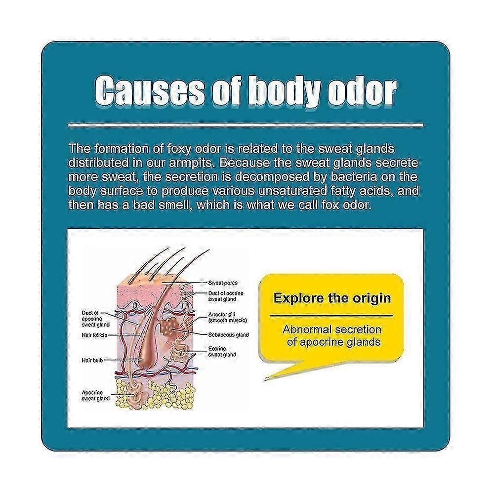 Armpit Odor Removal Antiperspirant Freshener