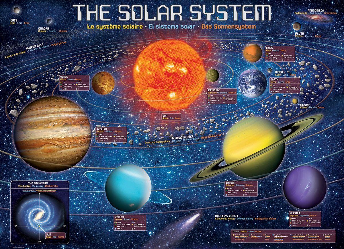 The Solar System 300 Pieces Puzzle