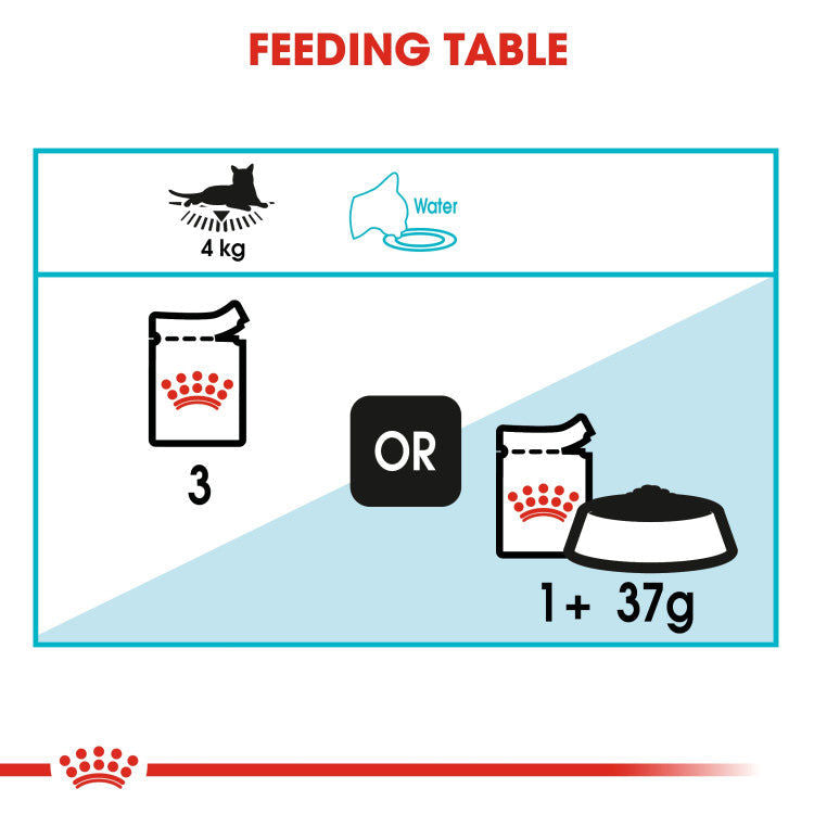 Royal Canin Feline Care Nutrition Urinary Care - 12 Wet Food Pouches