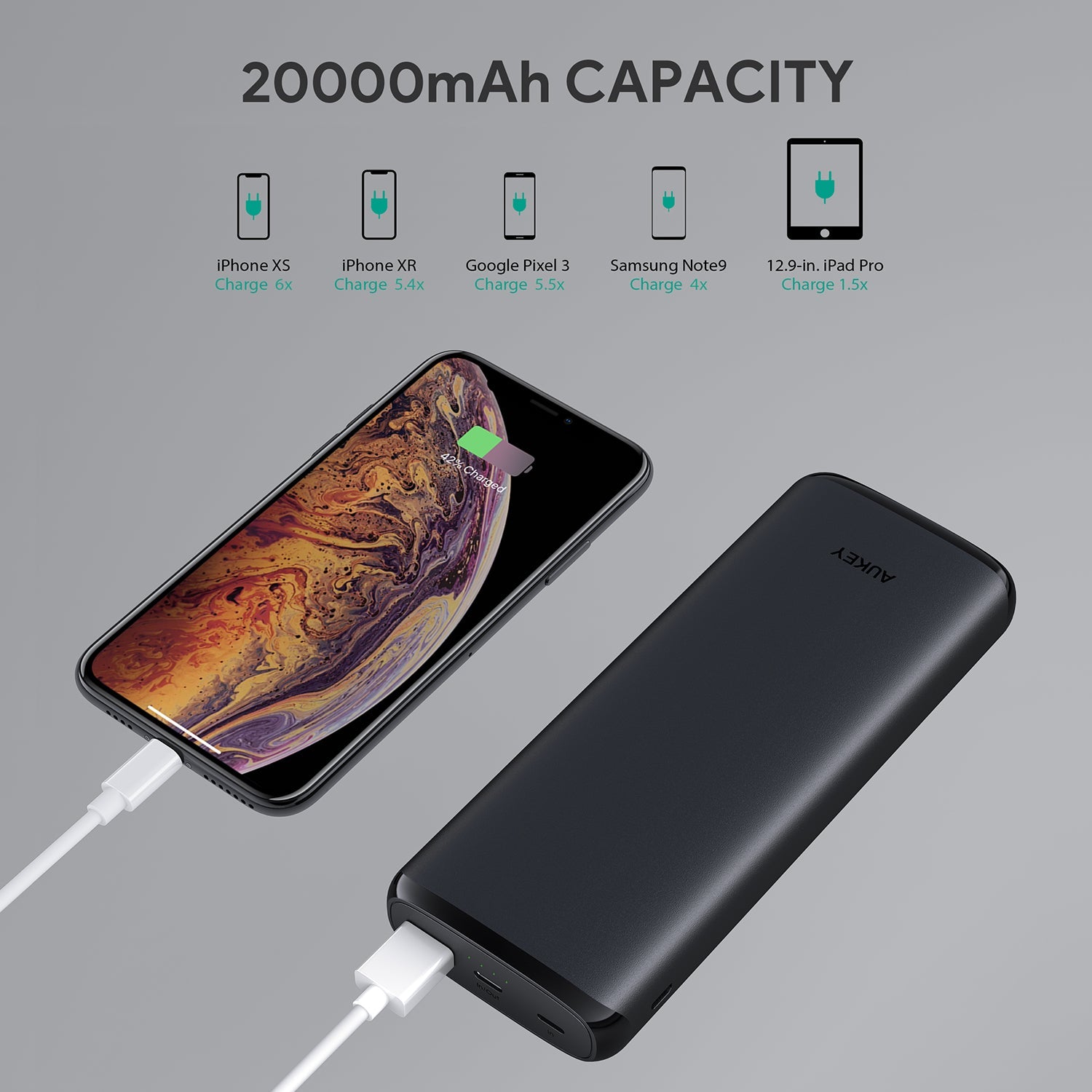 Aukey PB-Y23 18W PD USB C 20000mAh Power Bank With QC 3.0