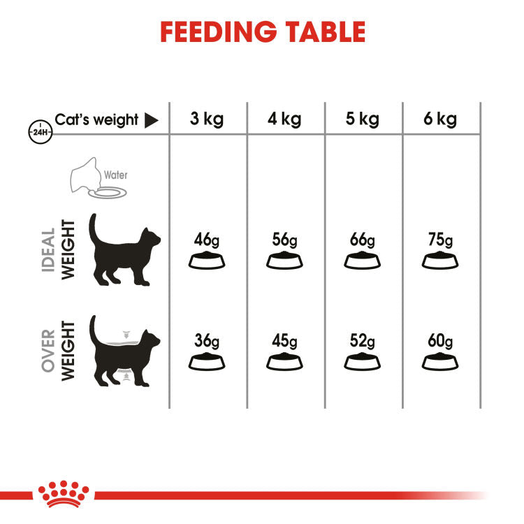 Royal Canin Feline Care Nutrition (Dental Care) - 1.5kg