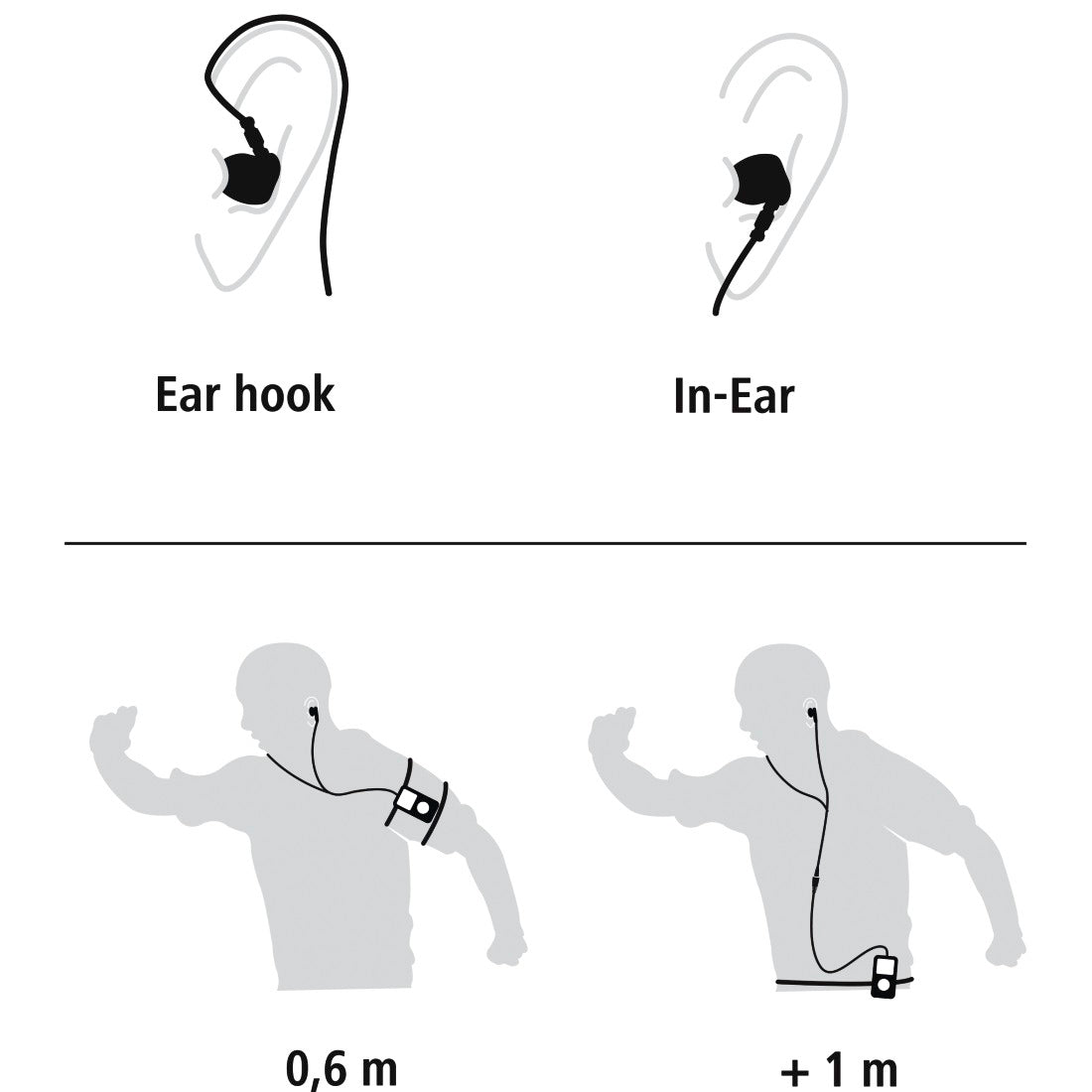 HAMA 135606 "Run" Clip-On Sport Earphones, black/green