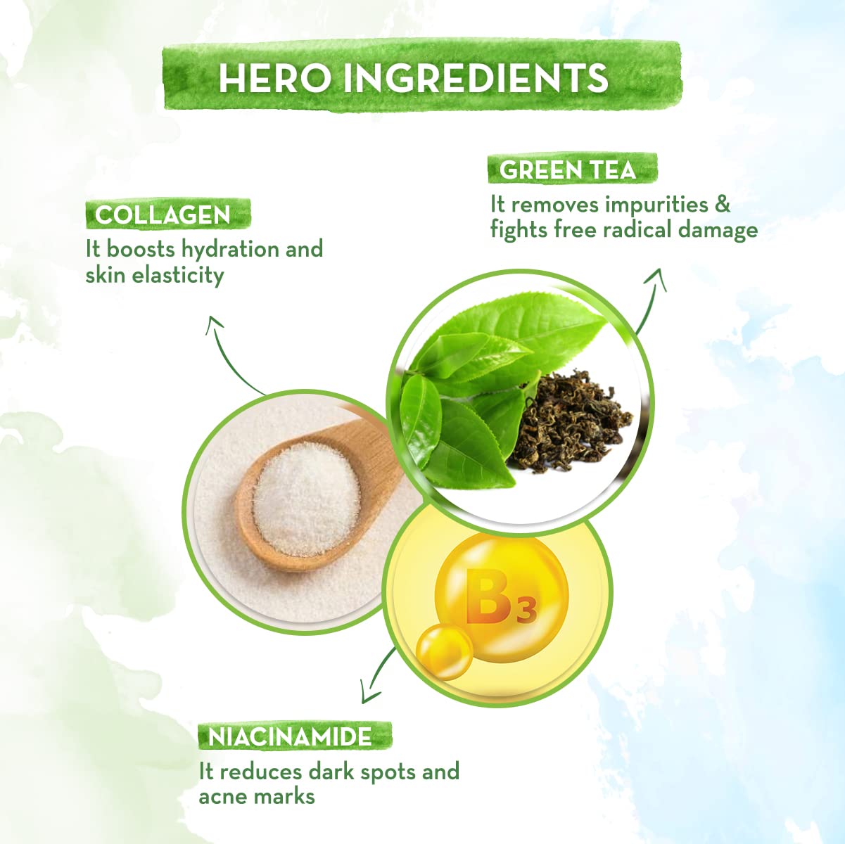 Mamaearth Green Tea Face Wash With Green Tea & Collagen For Open Pores - 100 ml