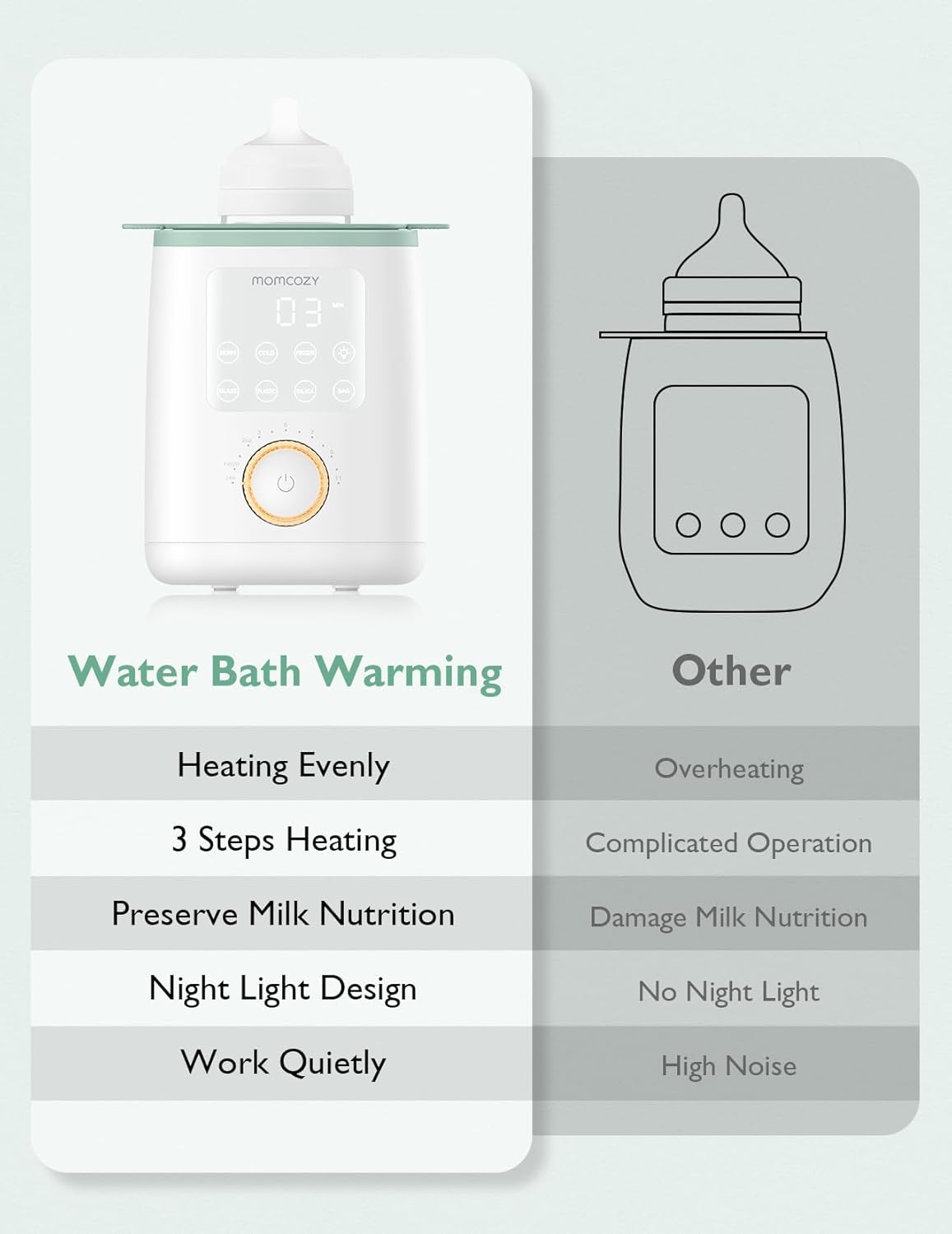 Momcozy - Nutri Smart Baby Bottle Warmer - White/Green