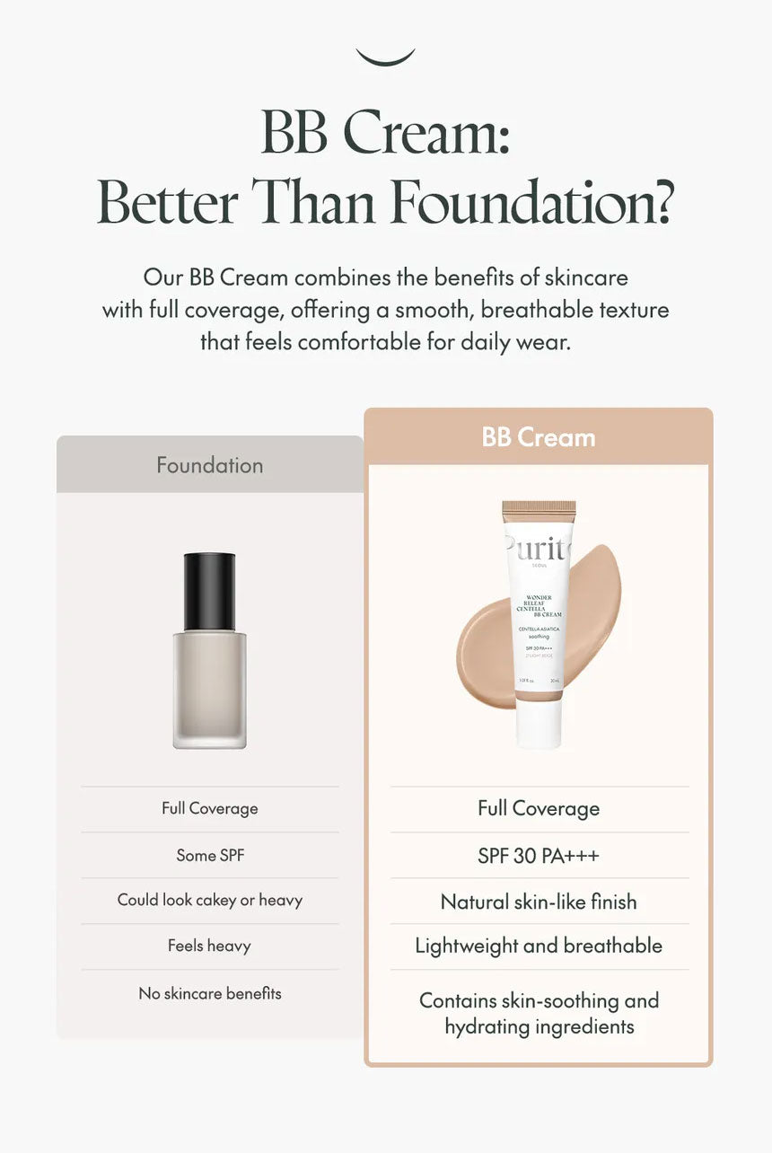 PURITO Wonder Releaf Centella BB Cream #13 Neutral Ivory [30ml]