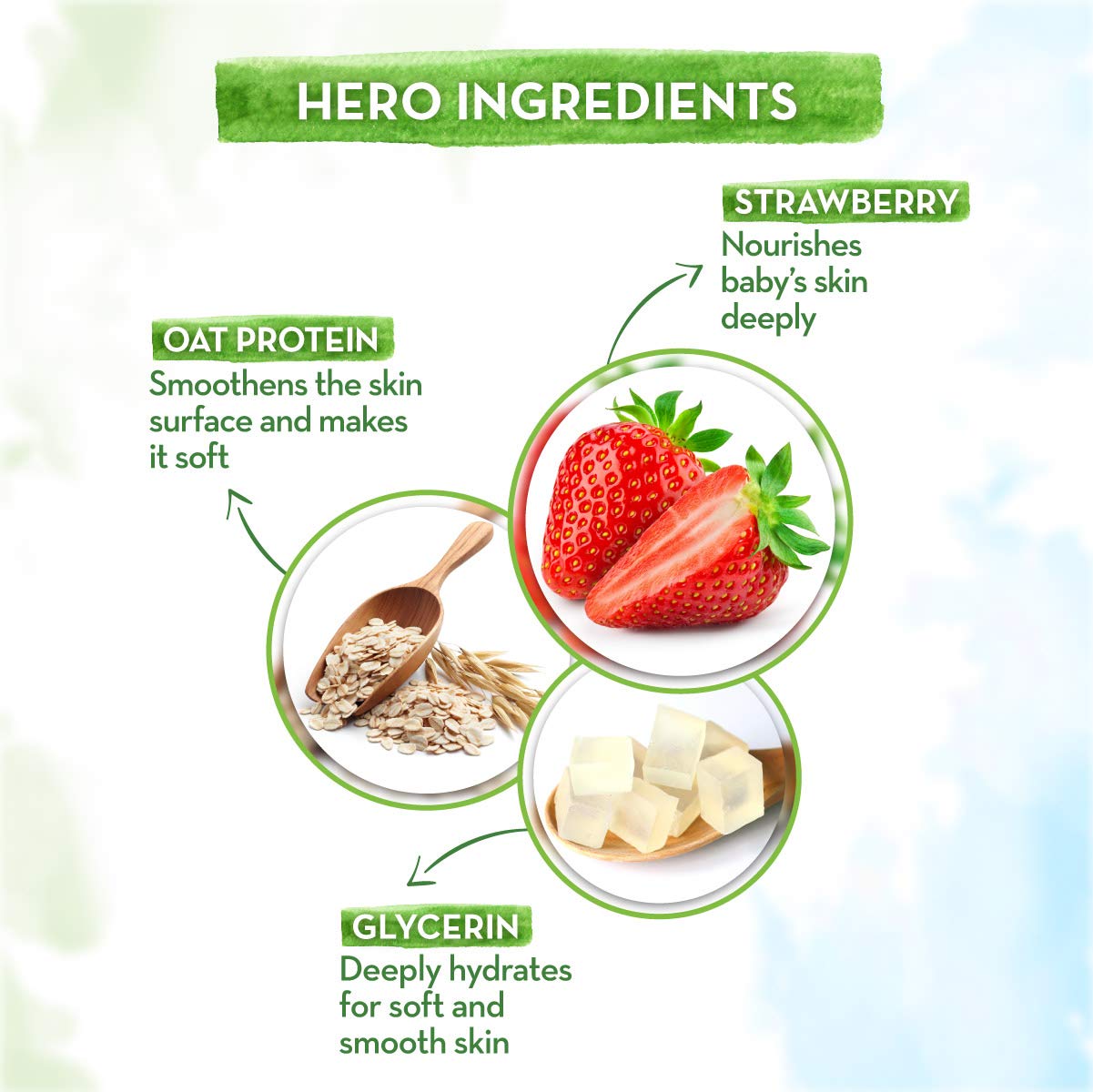 ماما إيرث سوبر ستروبيري غسول للجسم 300 مل