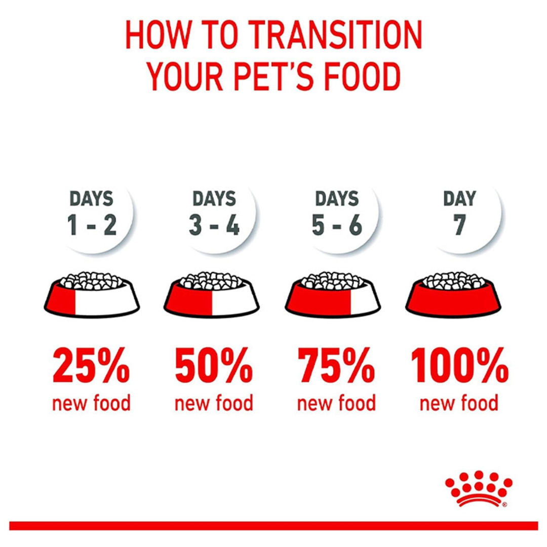 Royal Canin Size Health Nutrition Mini Puppy Dry Dog Food