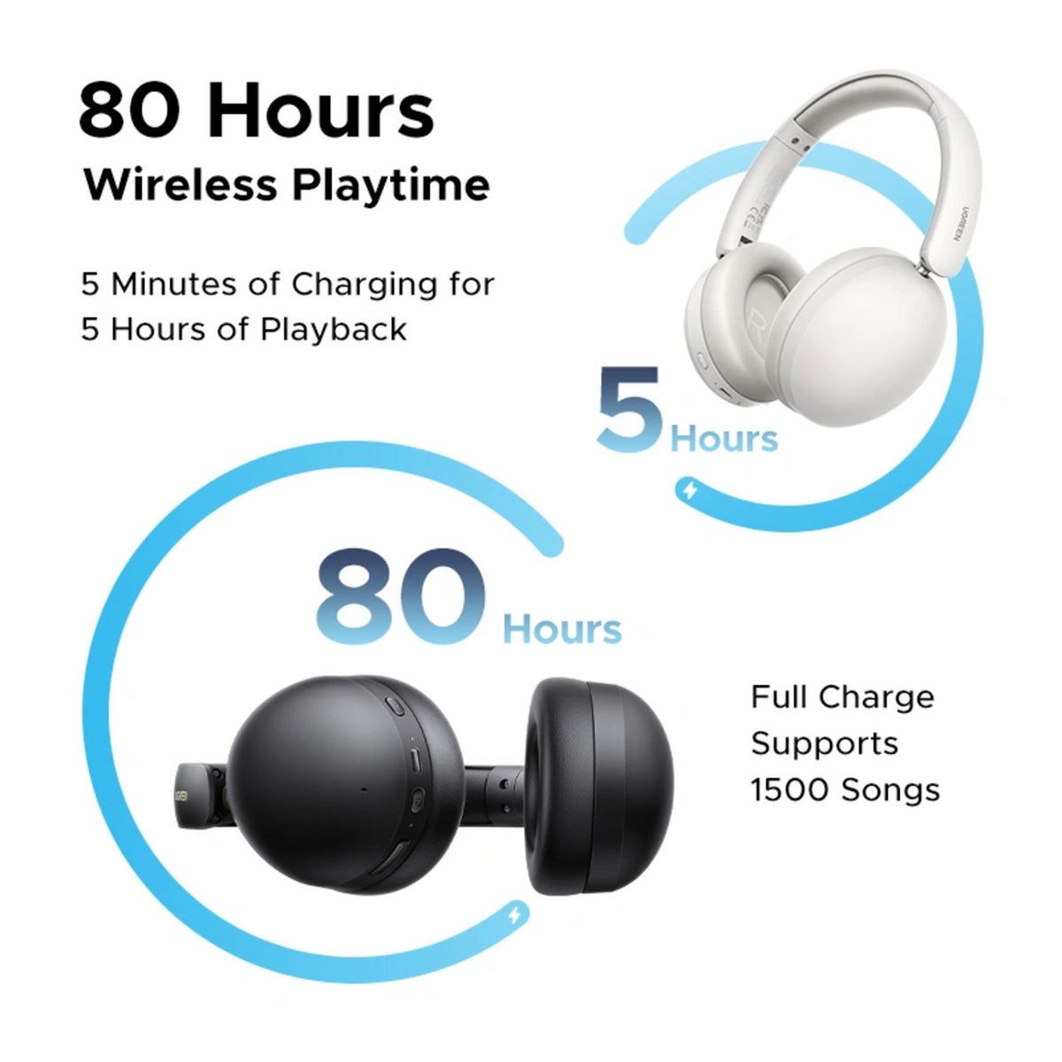 UGreen Studio Max2 Wireless Over-Ear Headphones, Bluetooth 5.3, Long Battery Life, Black, HP205