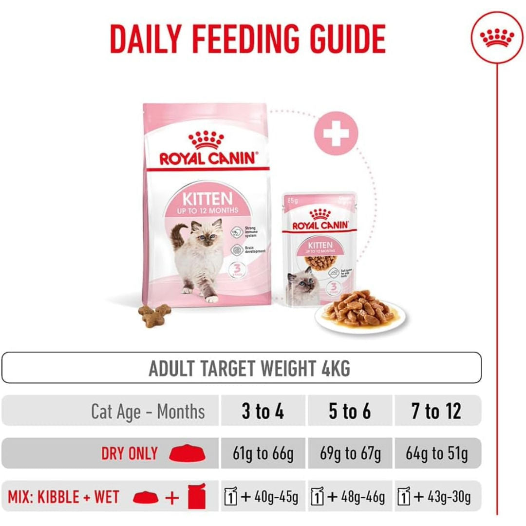 Royal Canin Kitten Dry Cat Food, Complete Nutrition For Kittens