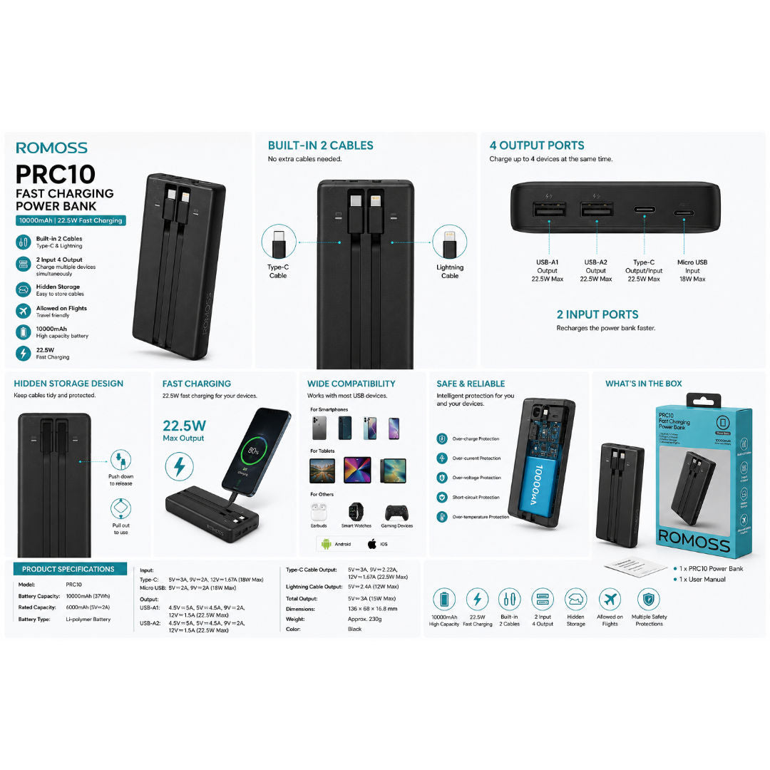 Romoss 10000mAh PD Power Bank and Fast Charger, 22.5W, PLT10A
