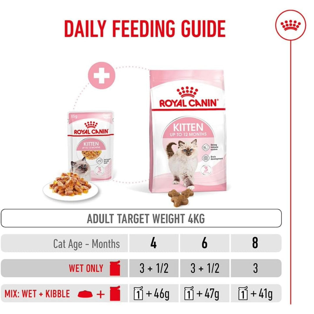 Royal Canin Kitten Instinctive in Jelly Wet Cat Food, For Kitten,  12x85gm
