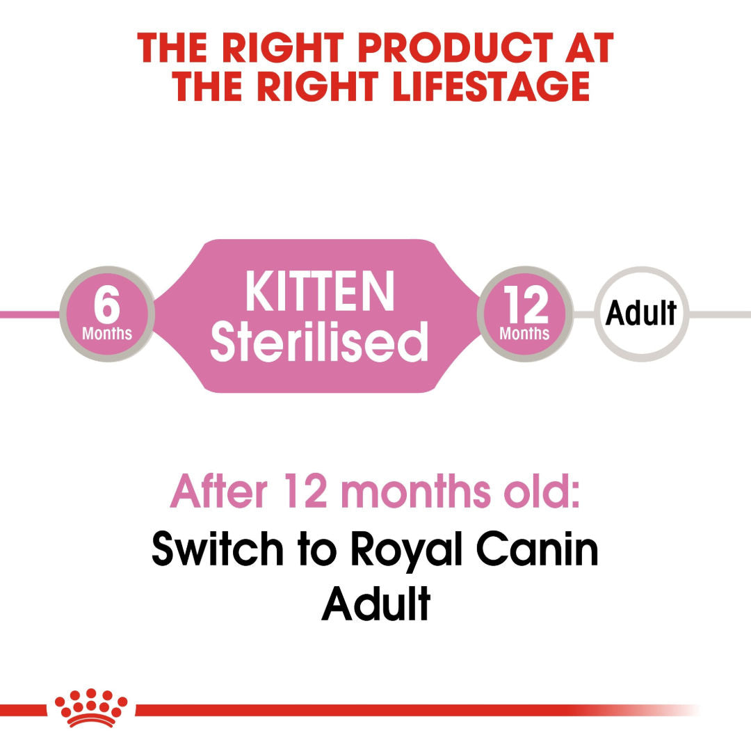 Royal Canin Feline Health Nutrition Wet Cat Food, For Sterilised Kitten, 12x85g Pouches